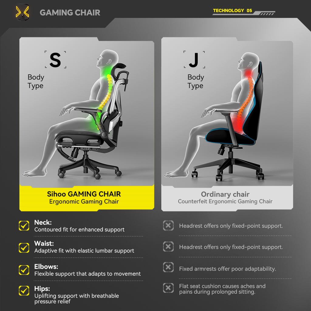 M7S – Premium Ergonomic Gaming Chair | Full Mesh | Reclining | 3D Airflow | BIFMA Tested