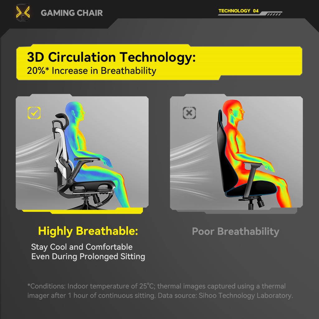 M7S – Premium Ergonomic Gaming Chair | Full Mesh | Reclining | 3D Airflow | BIFMA Tested