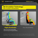 M7S – Premium Ergonomic Gaming Chair | Full Mesh | Reclining | 3D Airflow | BIFMA Tested